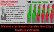 Balfour 100 | Repairing the World- why Britain should now recognise the State of Palestine